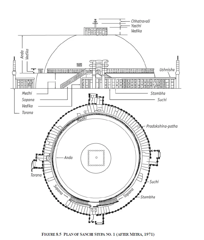Plan of Sanchi Stupa No. 1 (after Mitra, 1971)