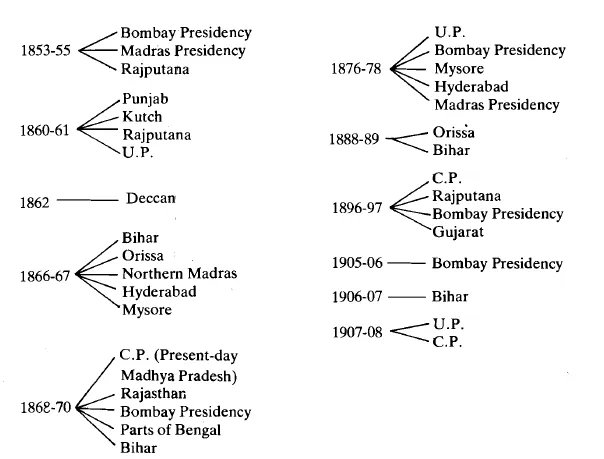 List of Famines