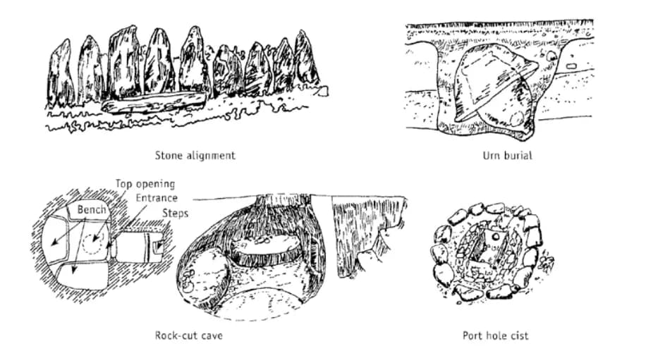 Megalith types: stone alignment, rock-cut cave, urn burial and port-hole cist