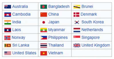 ReCAAP - NEO IAS Current Affairs Plus